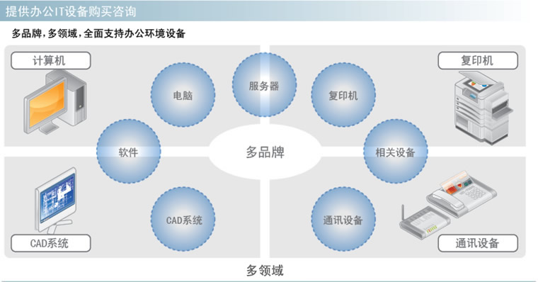 欧智卡信息系统