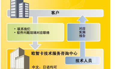 欧智卡信息系统