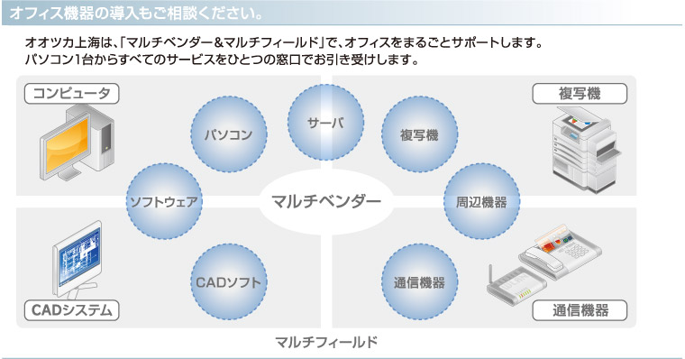 欧智卡信息系統